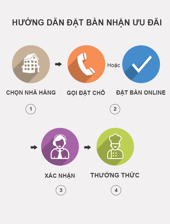 hướng dẫn đặt bàn nhà hàng