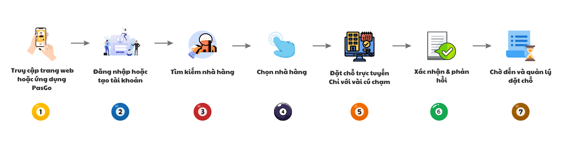 Hướng dẫn đặt chỗ