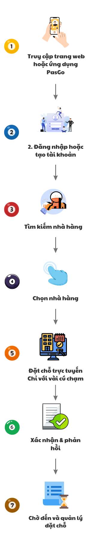 Hướng dẫn đặt chỗ